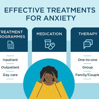 Anxiety Treatment Solutions