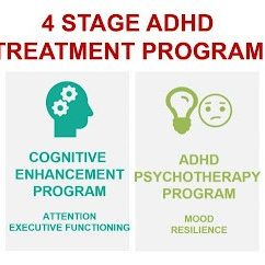 ADHD Treatment Solutions